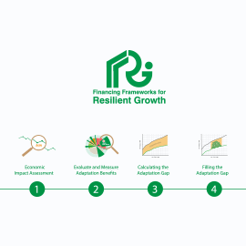 Vertiver services serv-design-ffrg